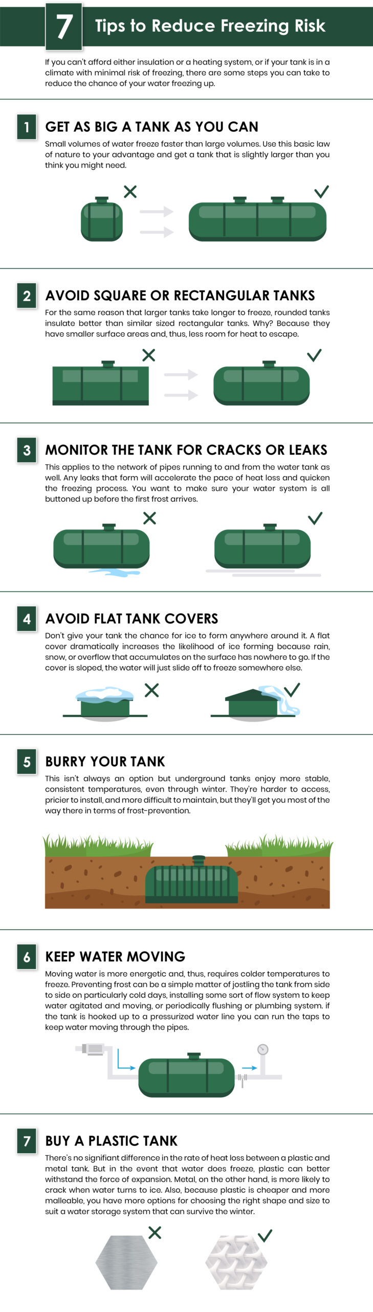 how to keep water tanks from freezing without electricity