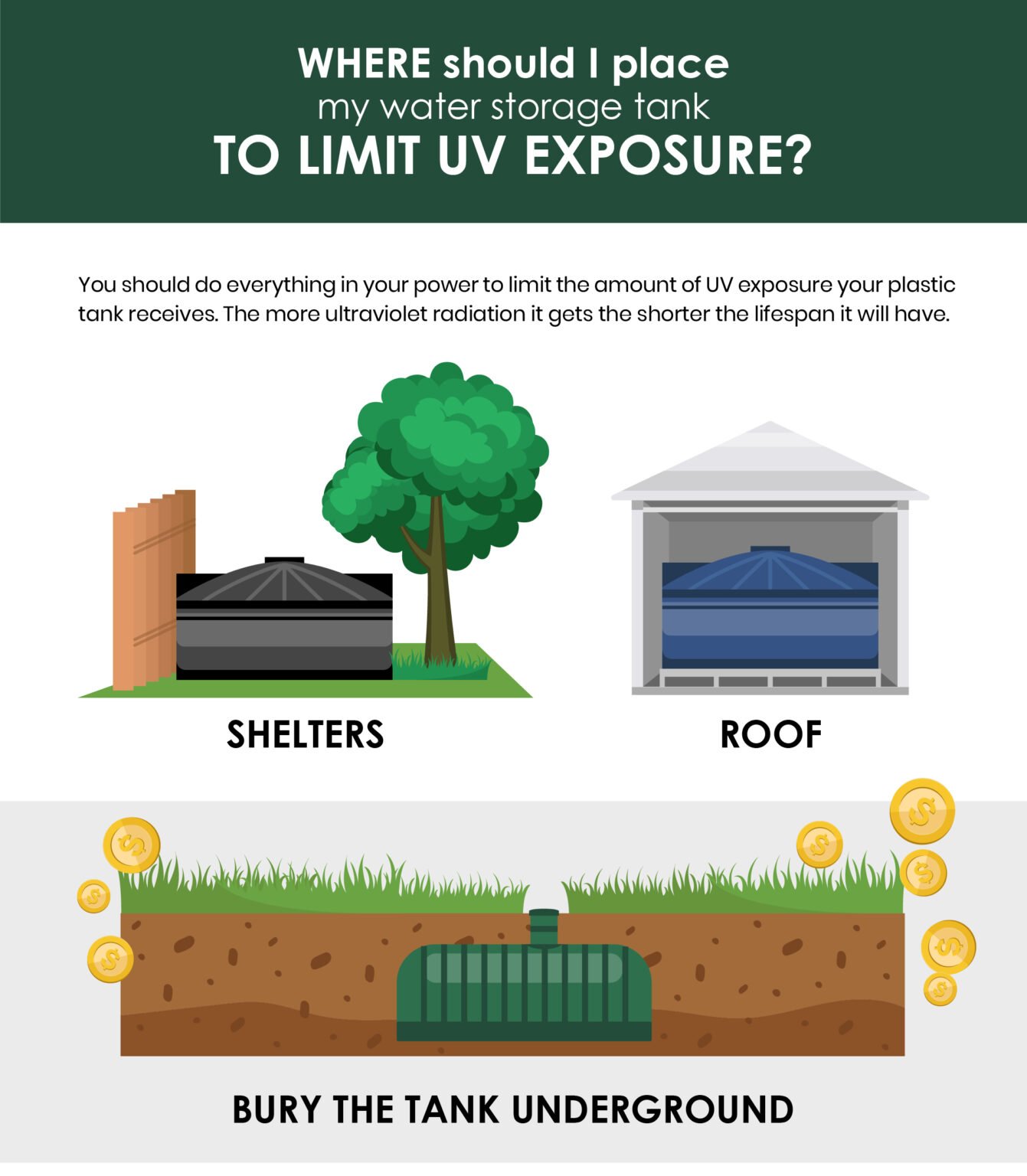 How to Protect Your Water Tank from Sunlight Go To TanksGo To Tanks